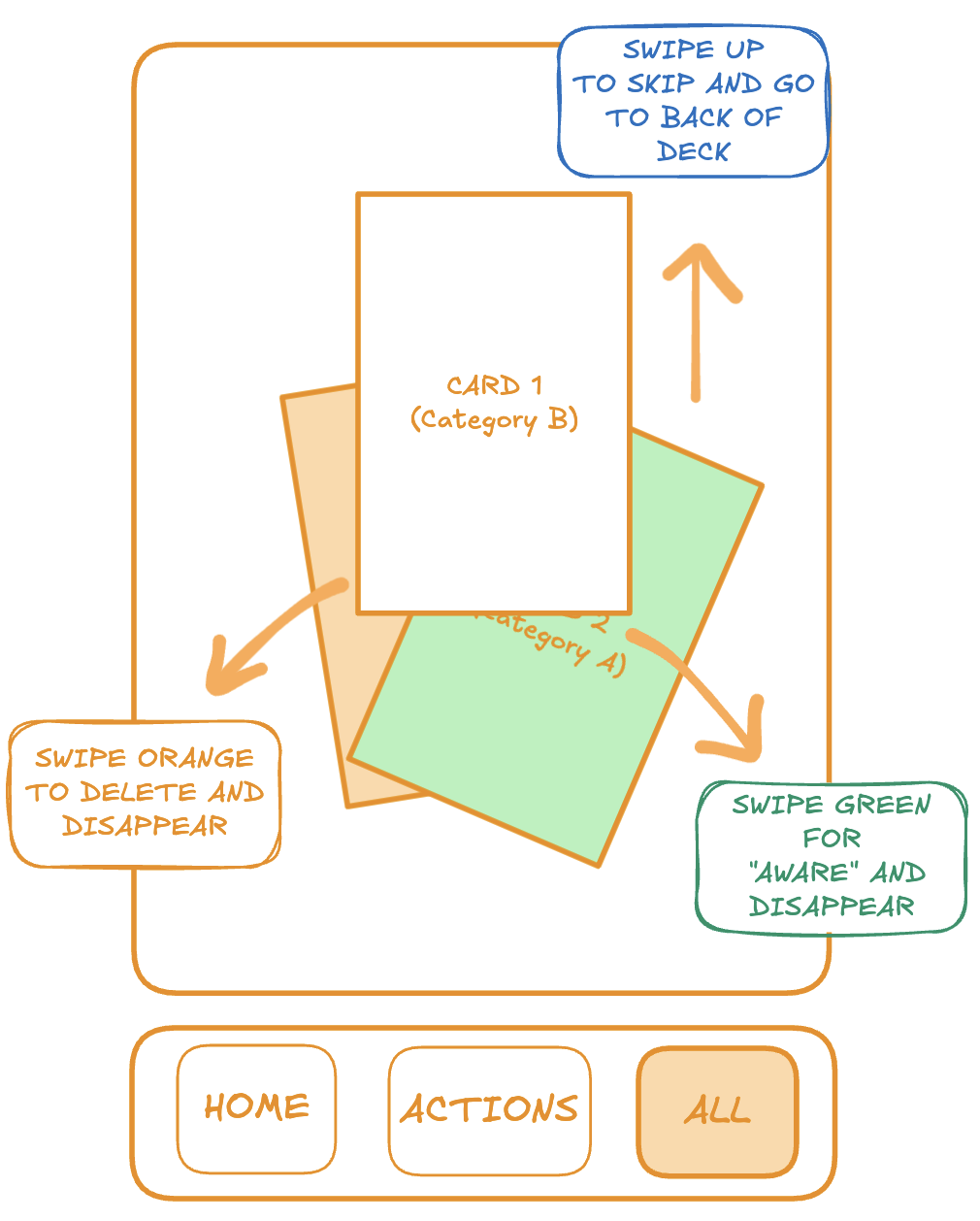 image of card view